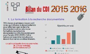 Bilan CDI 2015-2016