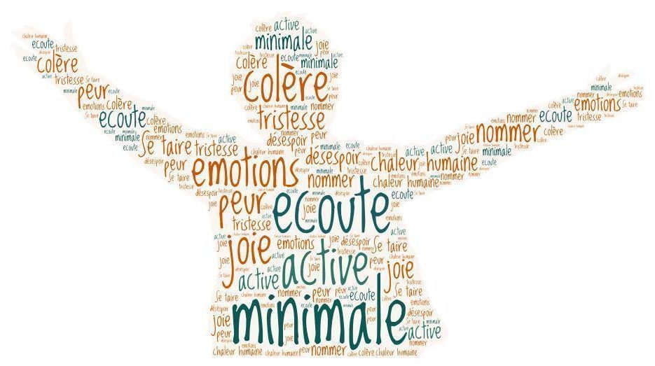 Soirée Découverte Écoute Active Minimale le jeudi 22 mars 2018 à 20h30