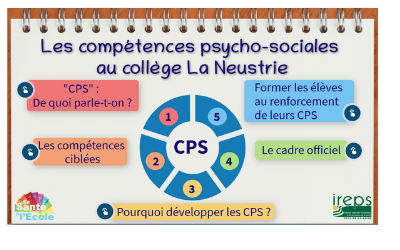 Les CPS (Compétences Psycho Sociales) au collège